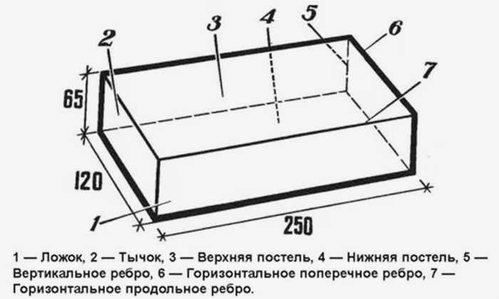 Кирпичная схема