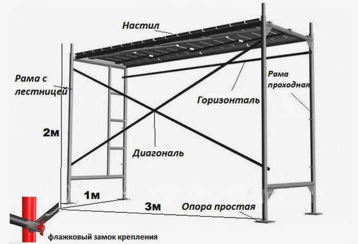 рамные леса