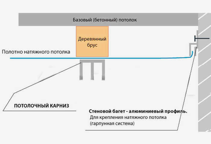  Как крепить потолочные карнизы к стенам и потолкам? 