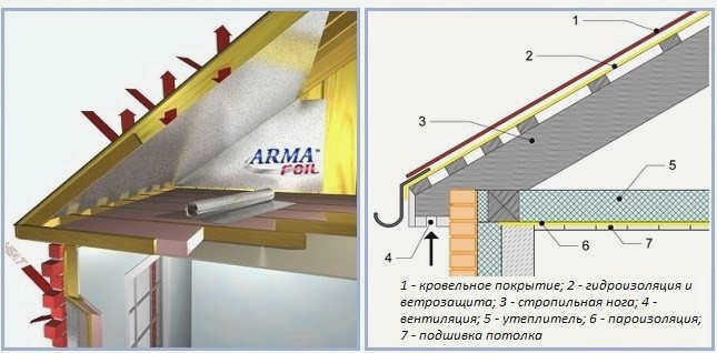 Устройство неутепленной скатной кровли по ИЗОСПАНу