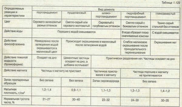 Характеристики