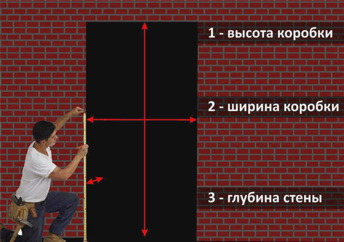 Как измерить проем
