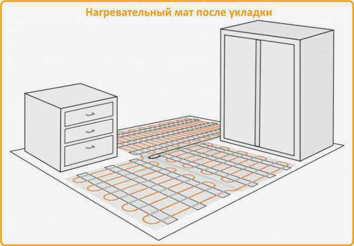 Как рассчитать длину кабелей для обогрева пола