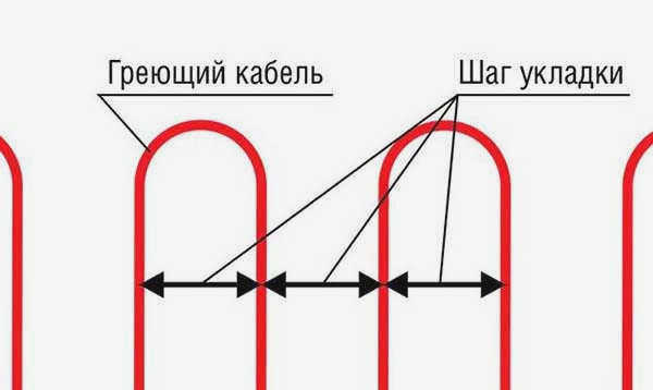 Калькулятор расчета для теплых полов