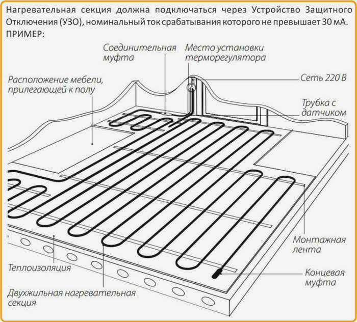 Расчет длины нагревательного кабеля для теплого пола