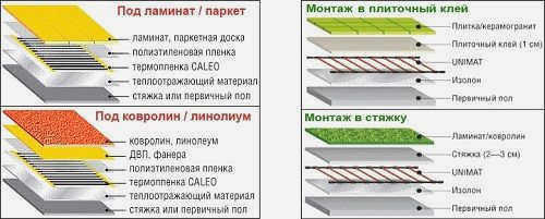 Расчет для теплых полов