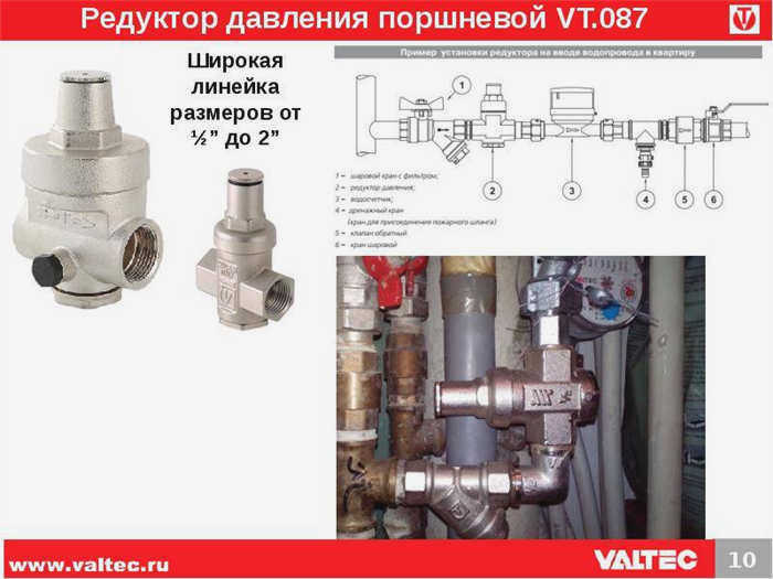 Обзор различных типов регуляторов давления воды и их характеристик.