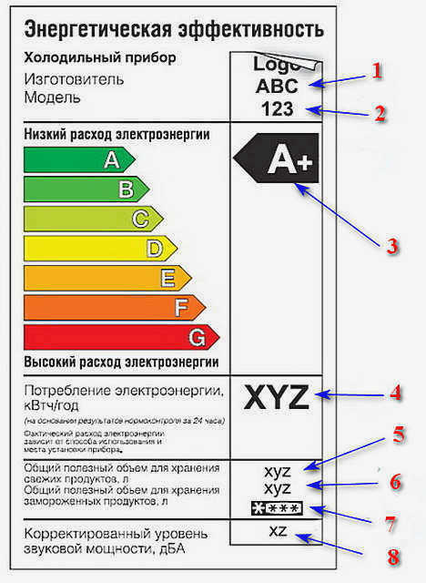 Энергопотребление бытового холодильника