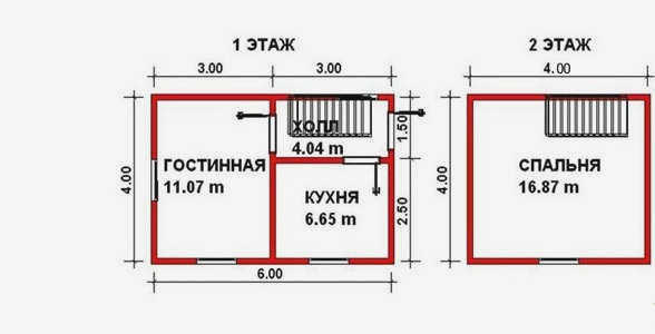 Все о строительстве каркасного дома из бруса