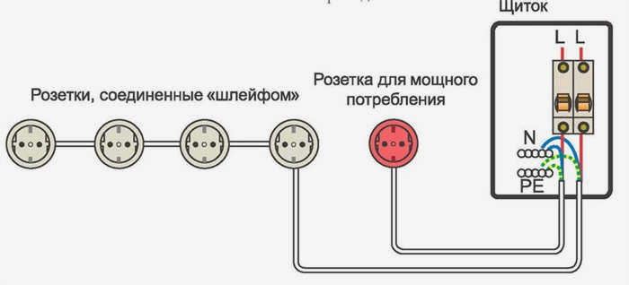 Шлейфовая проводка