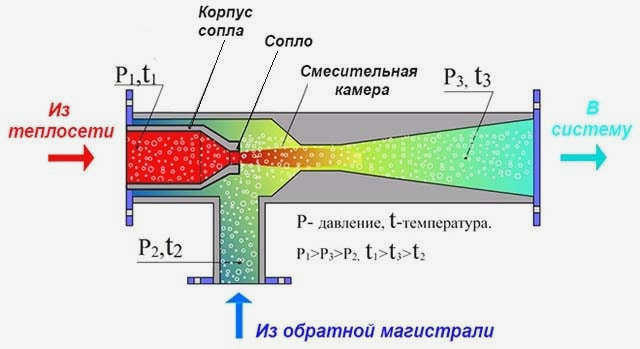 Определение коэффициента смешивания