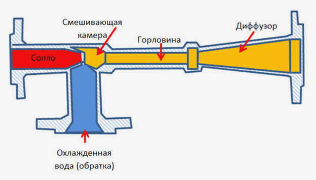 chto-takoe-elevatornyj-uzel-otopleniya-2.jpg