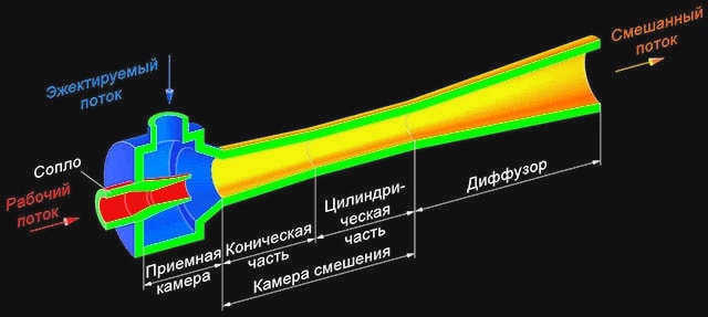 Чертеж теплового эжектора