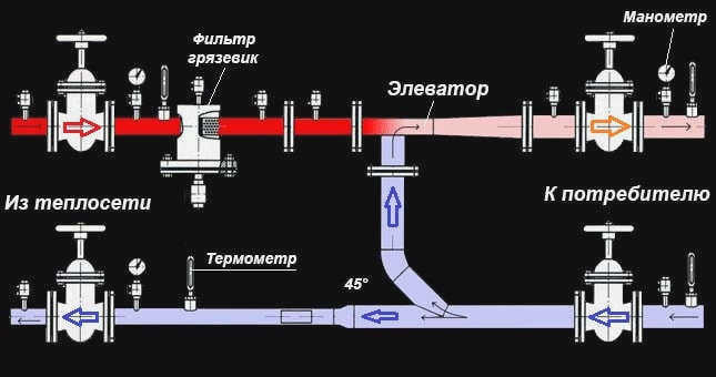 Чертеж теплового пункта офисного здания
