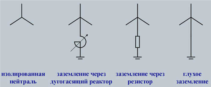 типы