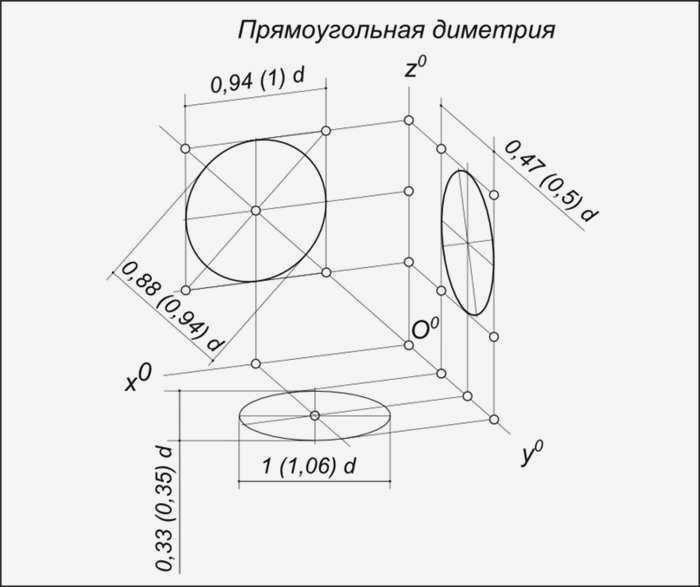 Концепции в аксонометрии