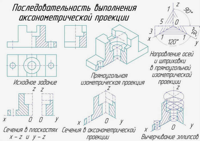 Аксонометрические проекции