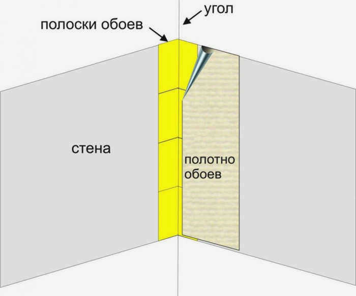 Декоративная оклейка обоями в углах