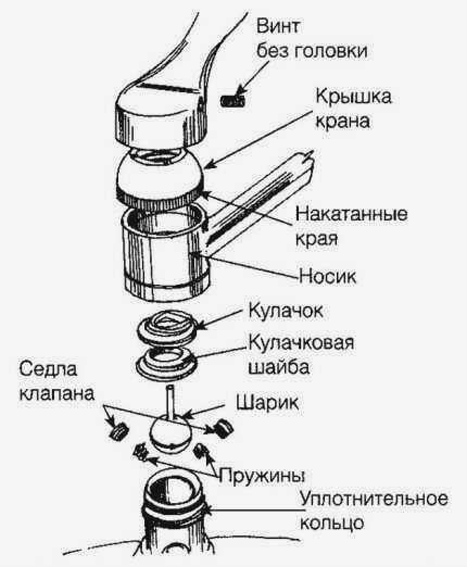 Схема шарового смесителя