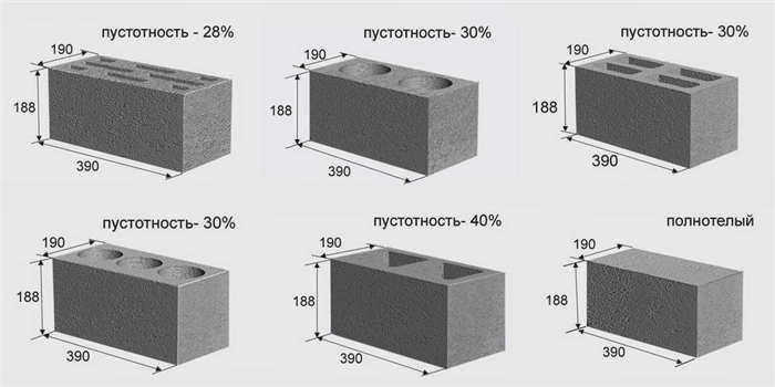 Размеры пустот в шлакоблоке