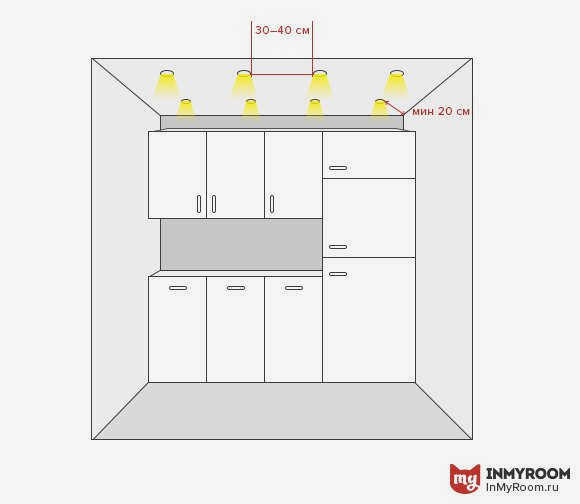 Фото: in style , Кухня и столовая, Мебель и освещение, Советы, инфографика - фото на INMYROOM