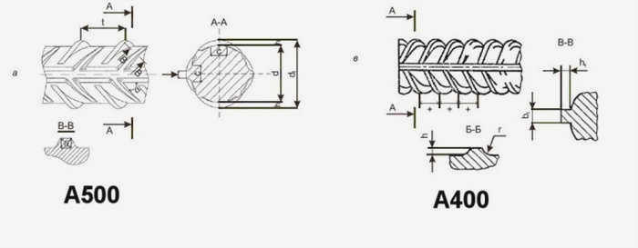 разница между арматурой а400 и а500