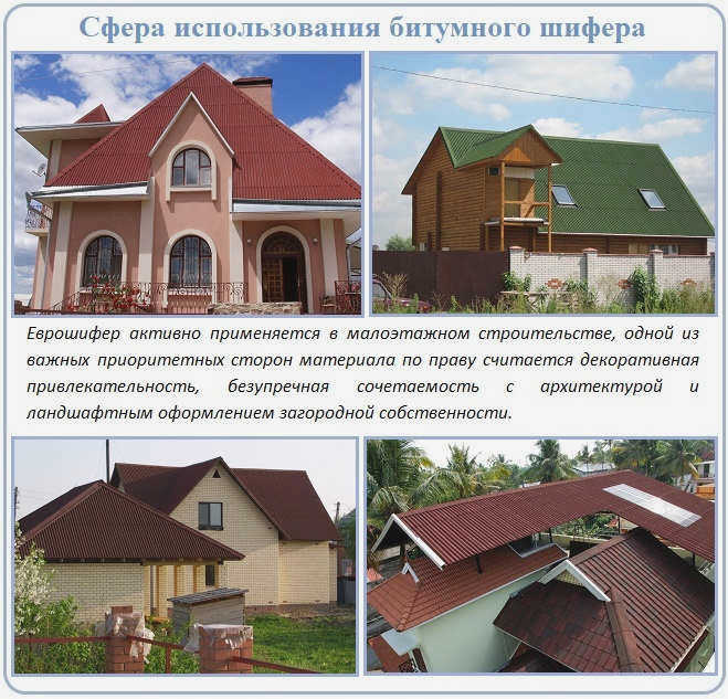 Спектр применения ондулиновой черепицы