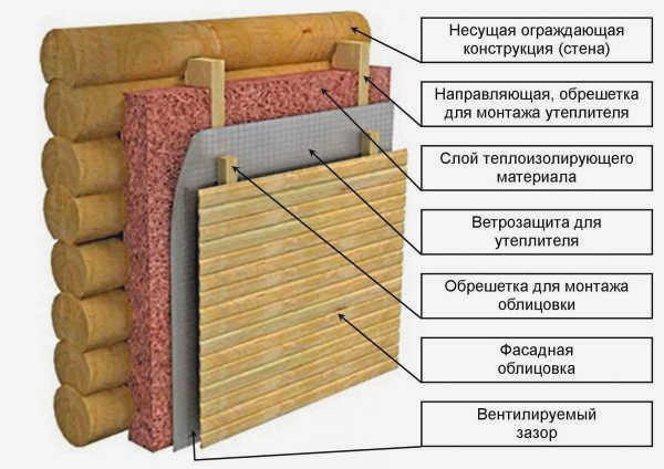 Основные слои изоляционного теста