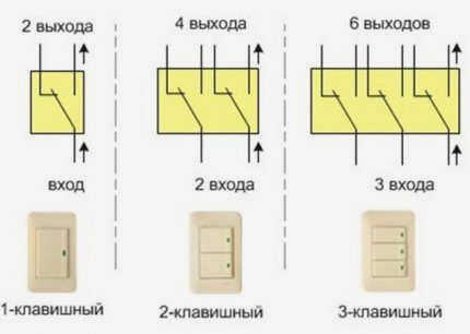 Рычажные переключатели с проходными и перекрестными переключателями