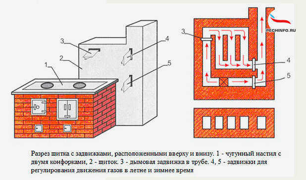 Панель для кирпичной печи