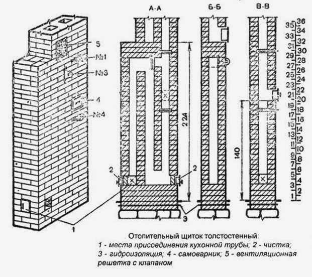 Кирпичная отопительная панель