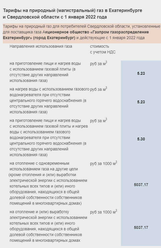 Пеллетное отопление А