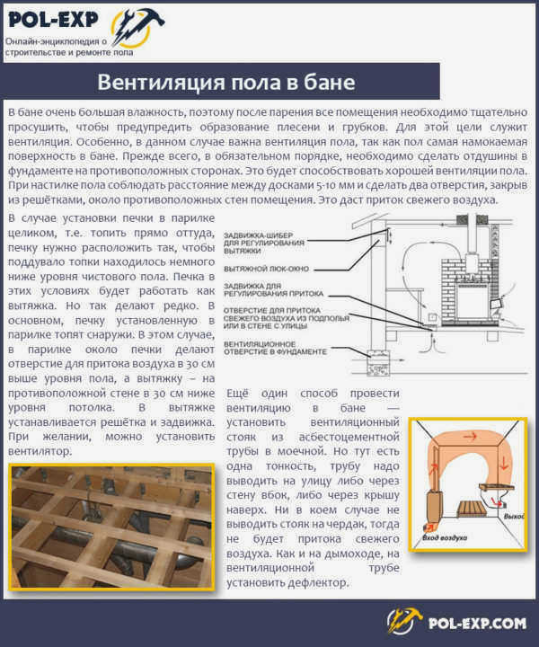 Вентиляция пола в бане 