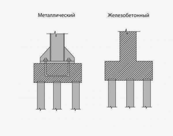 Схема металлического и железобетонного свайного фундамента