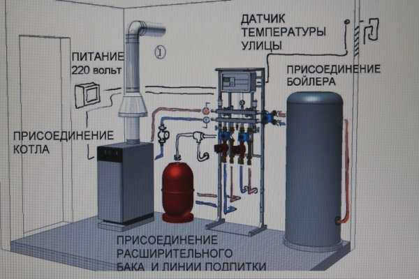 Размеры газовых котлов в отдельно стоящих домах