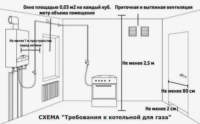 Размеры газовых котлов в частных домах