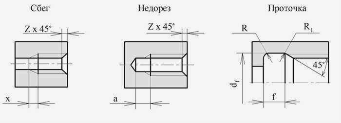 Надрез, подрез, углубление, фаска на внутренней резьбе