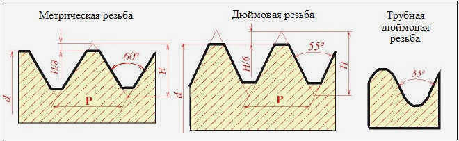 Различия в профиле резьбы