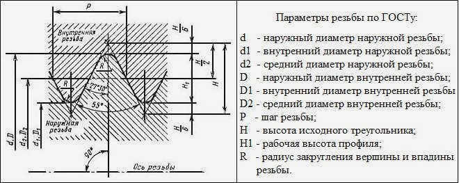 Рисунок. Основные размеры профиля по ГОСТ
