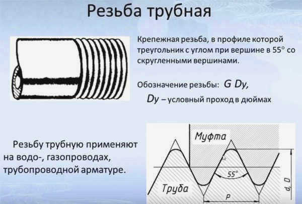 Обозначение трубной резьбы на чертежах 