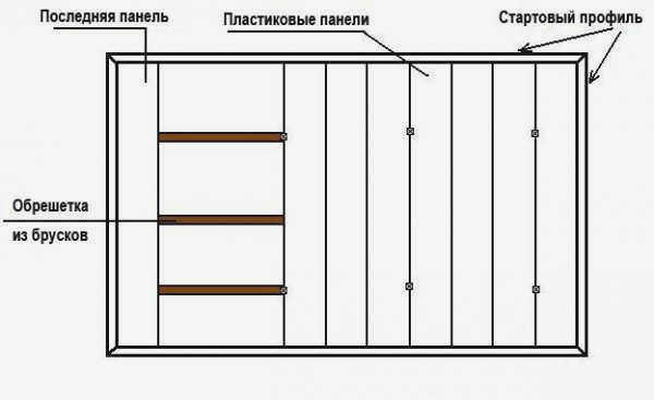 Крепление панелей ПВХ на потолке