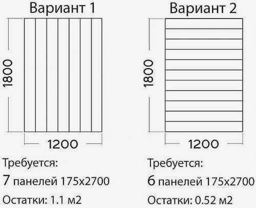 Как установить последнюю панель ПВХ на потолке. Как закрепить панели ПВХ на потолке и стене: предварительные расчеты