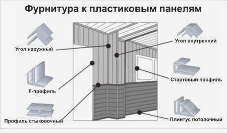 Разнообразие фурнитуры для пластиковых потолков