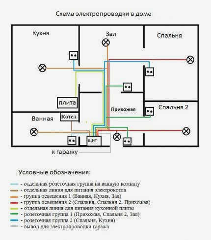 Схема электропроводки для дома на одну семью