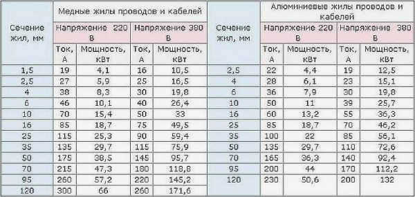 Схема поперечного сечения в зависимости от нагрузки