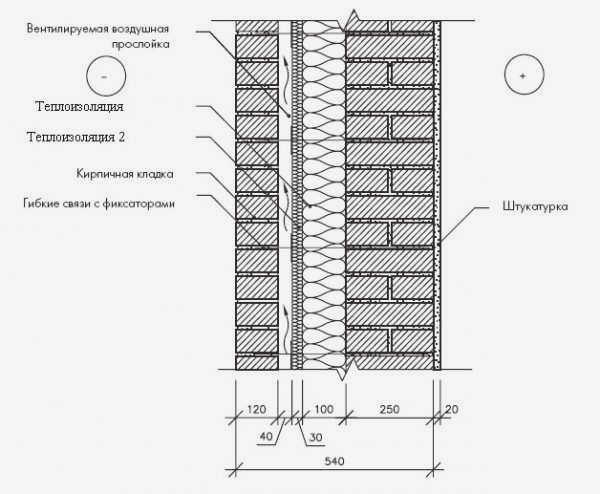 Изоляция изнутри требует надежной пароизоляции