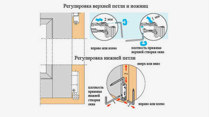 Регулировка современных окон может осуществляться на нескольких уровнях, главное - знать, где расположены правильные регулировочные винты.