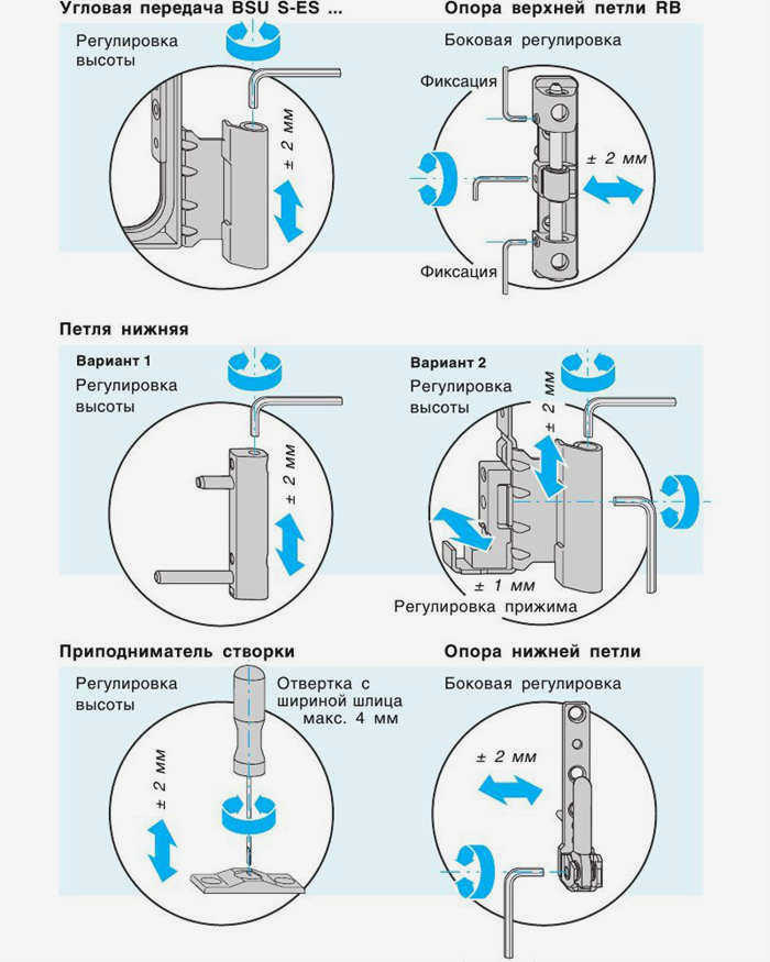 Схемы регулировки створок