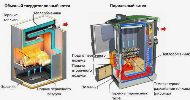 мини-котел на дровах