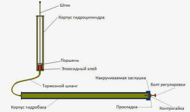 Схема автоматического вентилятора от автомобильного воздушного баллона